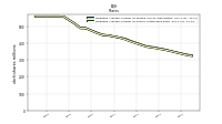 Weighted Average Number Of Shares Outstanding Basic