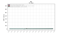 Earnings Per Share Diluted