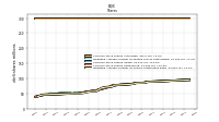 Weighted Average Number Of Shares Outstanding Basic