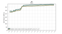 Weighted Average Number Of Shares Outstanding Basic