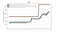 Common Stock Shares Issued