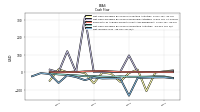 Net Income Loss