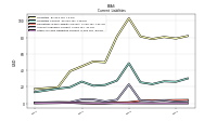 Other Accrued Liabilities Current