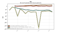 Net Income Loss