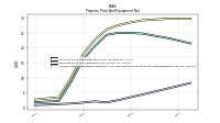 Accumulated Depreciation Depletion And Amortization Property Plant And Equipment