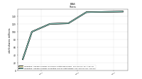 Weighted Average Number Of Diluted Shares Outstanding