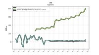 Other Nonoperating Income Expense