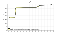 Weighted Average Number Of Shares Outstanding Basic