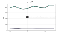 Allowance For Doubtful Accounts Receivable Current