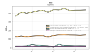 Research And Development Expense