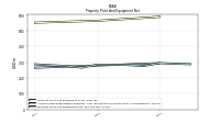 Property Plant And Equipment Net