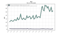 Allowance For Doubtful Accounts Receivable Current