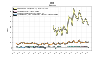 Other Nonoperating Income Expense