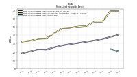 Finite Lived Intangible Assets Net