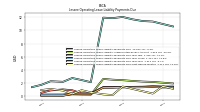 Lessee Operating Lease Liability Payments Due Next Twelve Months