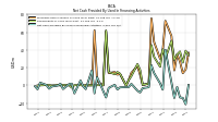 Net Cash Provided By Used In Financing Activities