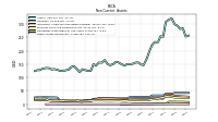 Other Assets Noncurrent