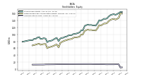 Common Stock Value