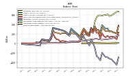 Stockholders Equity