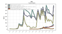 Prepaid Expense And Other Assets Current