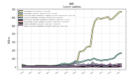 Other Accrued Liabilities Current