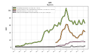 Other Nonoperating Income Expense