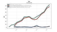 Inventory Finished Goods Net Of Reserves