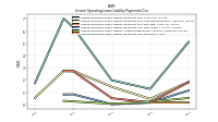 Lessee Operating Lease Liability Payments Due Year Four