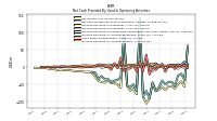 Increase Decrease In Accounts Payable