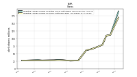 Weighted Average Number Of Shares Outstanding Basic