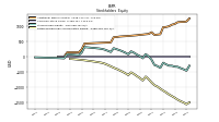 Retained Earnings Accumulated Deficit