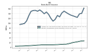 Interest And Dividend Income Operating