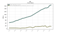 Cash And Cash Equivalents At Carrying Value