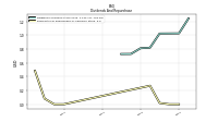 Payments For Repurchase Of Common Stock