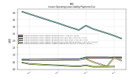 Lessee Operating Lease Liability Undiscounted Excess Amount