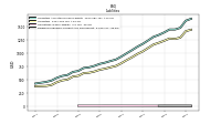 Dividends Payable Current And Noncurrent