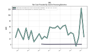 Payments For Repurchase Of Common Stock