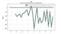 Net Cash Provided By Used In Investing Activities