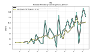 Net Income Loss