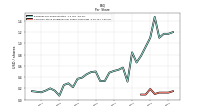 Common Stock Dividends Per Share Cash Paid