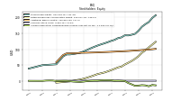 Accumulated Other Comprehensive Income Loss Net Of Tax