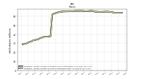 Weighted Average Number Of Shares Outstanding Basic