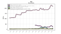 Interest Bearing Deposits In Banks