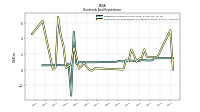 Payments For Repurchase Of Common Stock