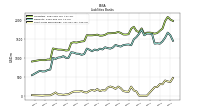 Short Term Borrowings