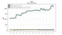 Deferred Income Tax Assets Net