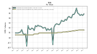 Common Stock Dividends Per Share Declared