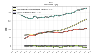 Accumulated Other Comprehensive Income Loss Net Of Tax