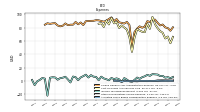 Allocated Share Based Compensation Expense