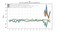 Net Cash Provided By Used In Investing Activities